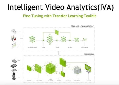 零售端部署高精度AI计算机视觉应用程序的新方法 软硬件协同研发与销售模式创新