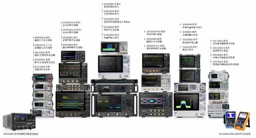 鼎阳科技高分辨率数字示波器与射频产品获市场认可，股价大涨68.77%
