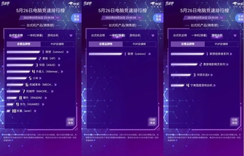 京东618电脑预售竞速战况出炉 联想领跑笔记本总榜，技术研发与市场销售双轮驱动